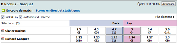 Betting Exchange Exemple